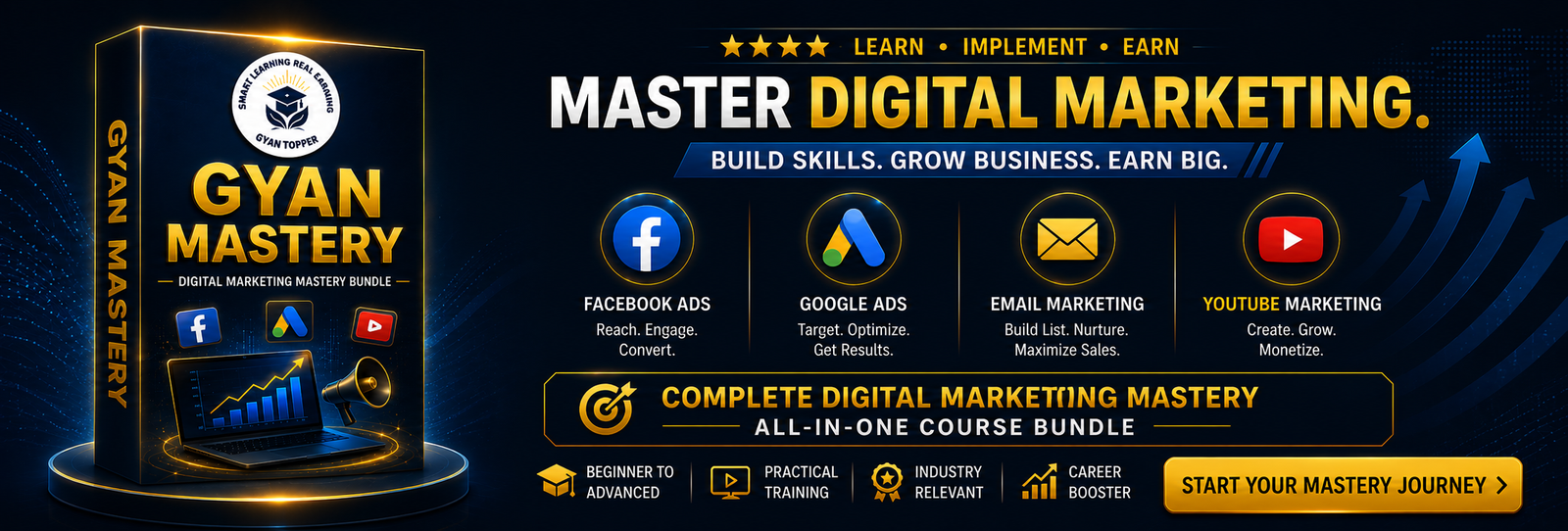 Gyan Mastery